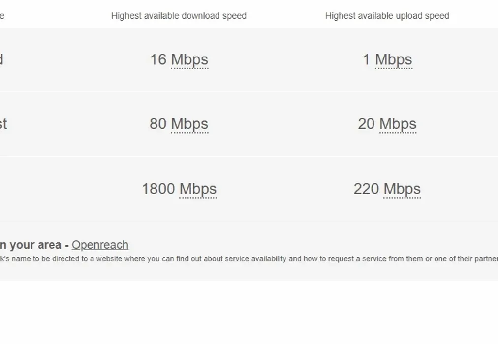 Broadband - Dover Road Folkestone CT20 - Wards of Kent