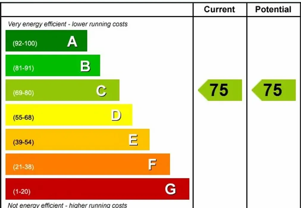 EPC - Nelson Crescent Ramsgate CT11 - Wards of Kent