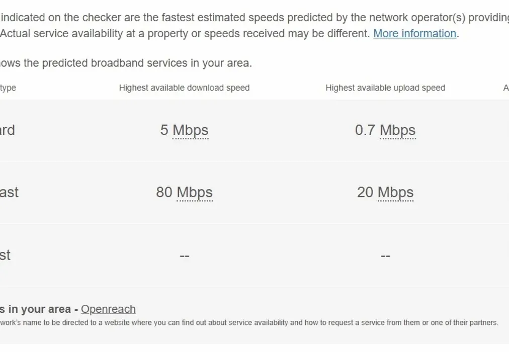 SL Broadband - St. Leodegars Way Hunston PO20 - Wards of Kent