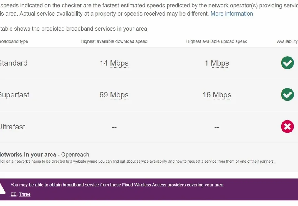 OPH Broadband - Mount Pleasant Arundel BN18 - Wards of Kent