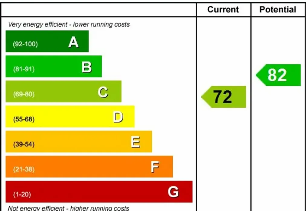 EPC - High Street Herne Bay CT6 - Wards of Kent