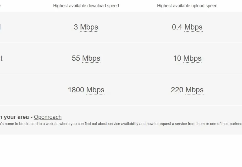Broadband - Station Cottages Station Drive CT14 - Wards of Kent