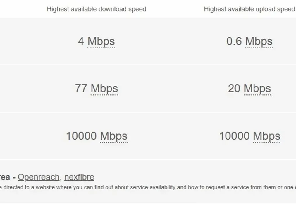 Rook - Broadband ... - Rook Way Horsham RH12 - Wards of Kent
