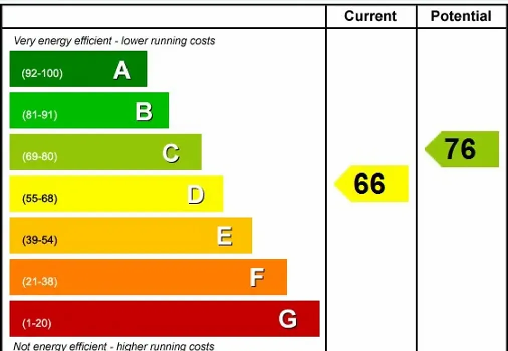 EPC - Pashley Road Ticehurst TN5 - Wards of Kent