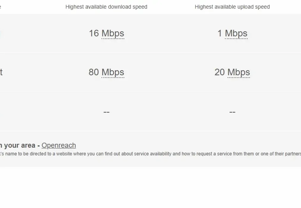 Broadband - Prince Of Wales Terrace Deal CT14 - Wards of Kent