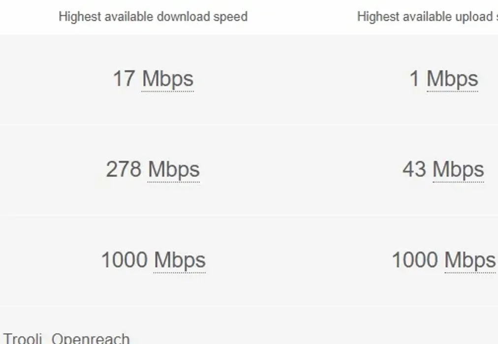 Broadband - Loose Road Maidstone ME15 - Wards of Kent