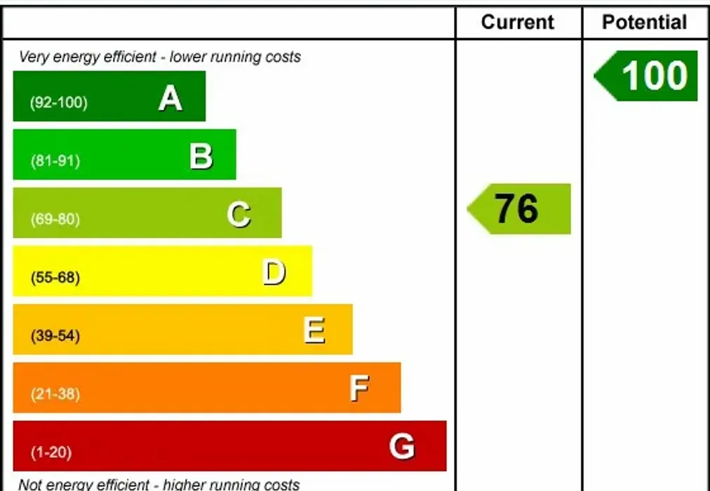 EPC - Barham Canterbury CT4 - Wards of Kent