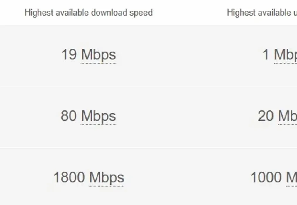 Broadband - Chart Road Chart Sutton ME17 - Wards of Kent