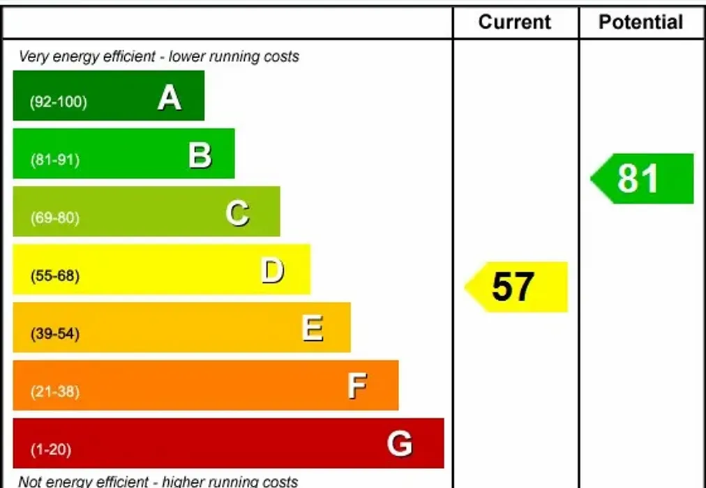 EPC - The Street Hartlip ME9 - Wards of Kent