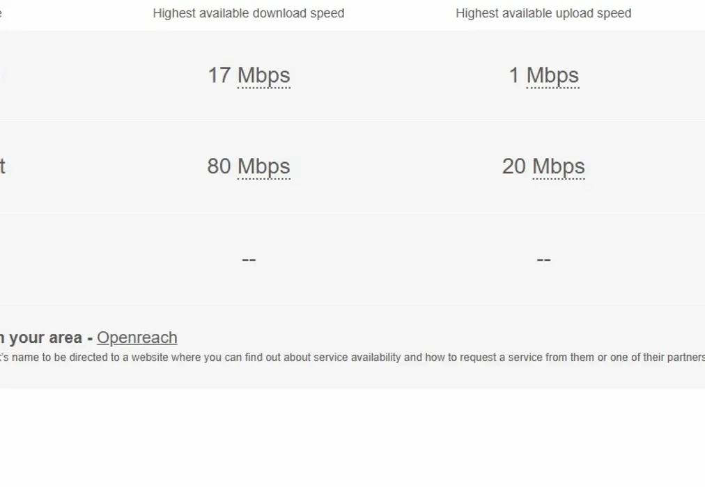 Broadband - Rendezvous Street Folkestone CT20 - Wards of Kent