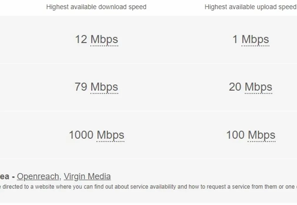 Broadband - Castle Hill Road Dover CT16 - Wards of Kent