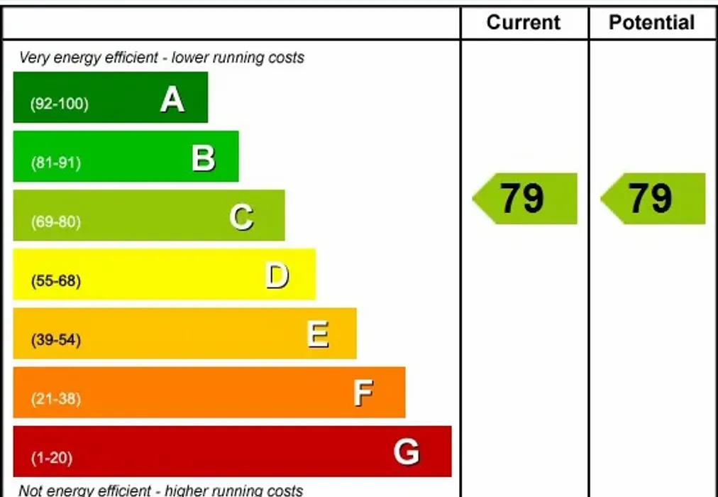 EPC - Wrens Cross Upper Stone Street ME15 - Wards of Kent