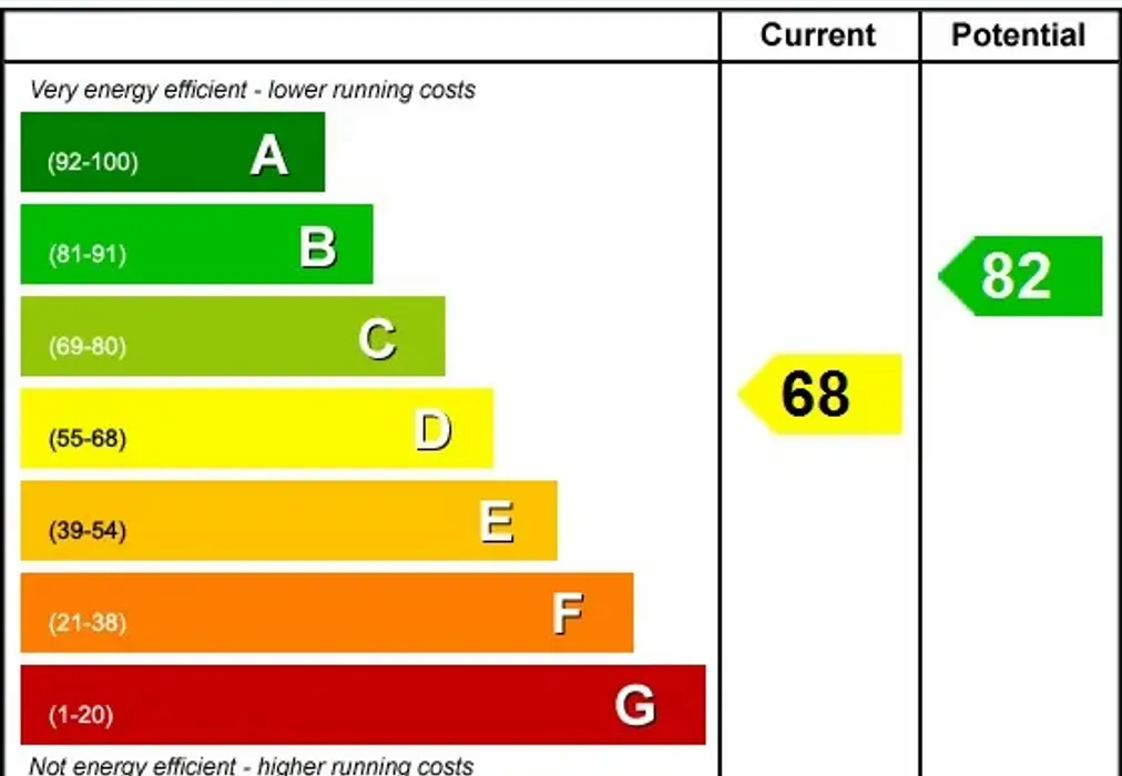 EPC - Lower Street Pulborough RH20 - Wards of Kent