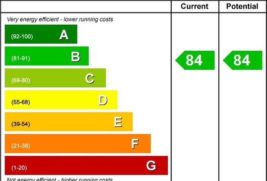 Elm Gardens, Mountnessing, CM15 - Wards of Kent