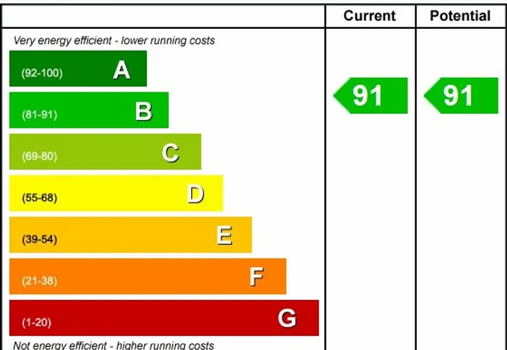 EPC - Heron Gardens Whitfield CT16 - Wards of Kent