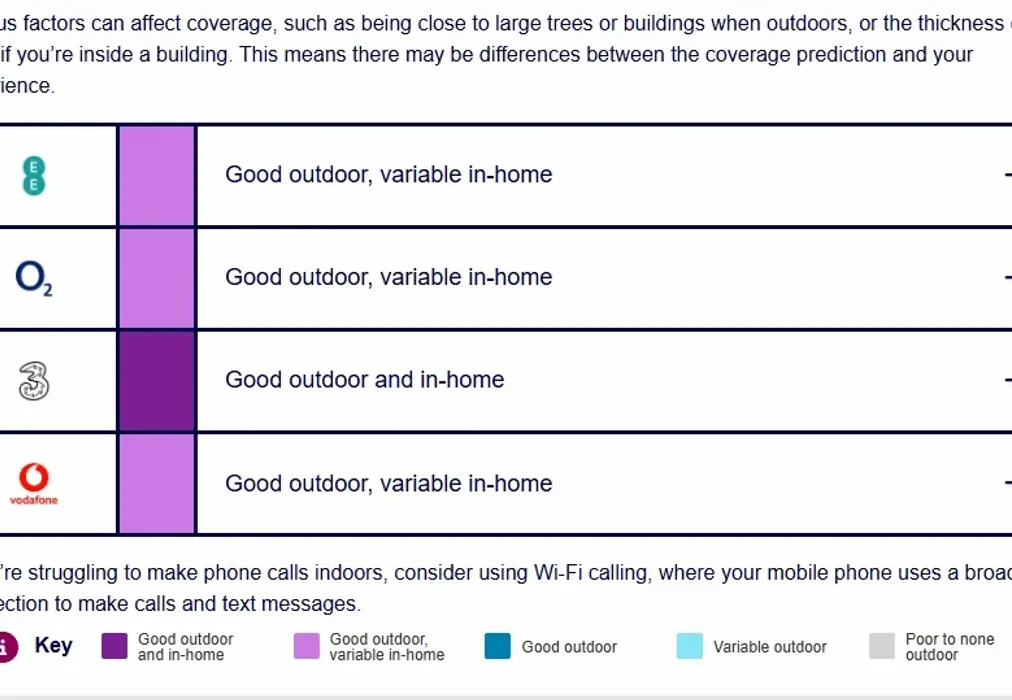 Mobile - Loose Road Maidstone ME15 - Wards of Kent