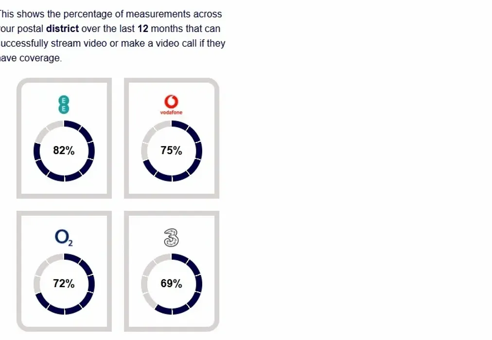 mobile livingstone - Livingstone Road Gillingham ME7 - Wards of Kent