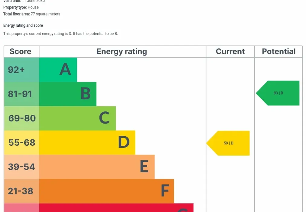 epc_screenshot - Jefferson Road Sheerness ME12 - Wards of Kent