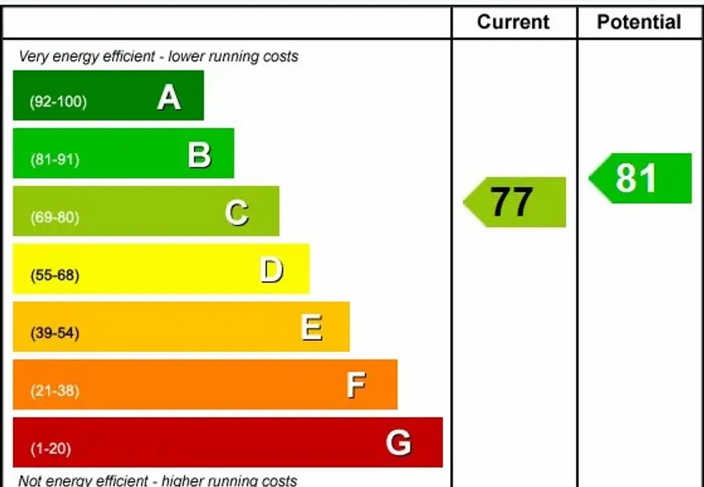 EPC - Paragon Ramsgate CT11 - Wards of Kent