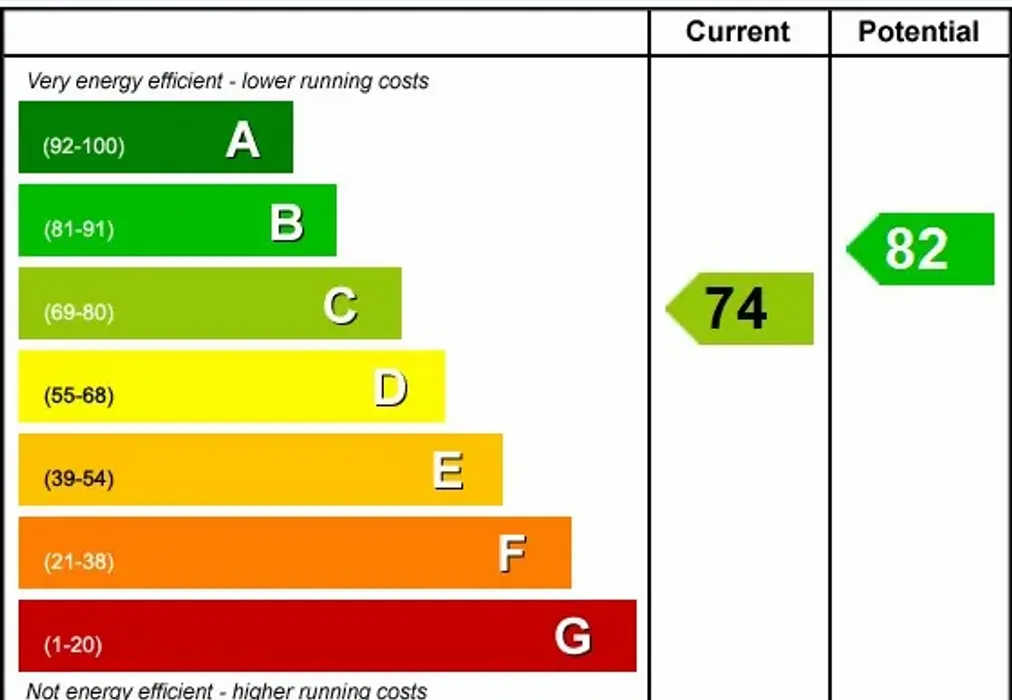 EPC - London Road Portsmouth PO2 - Wards of Kent