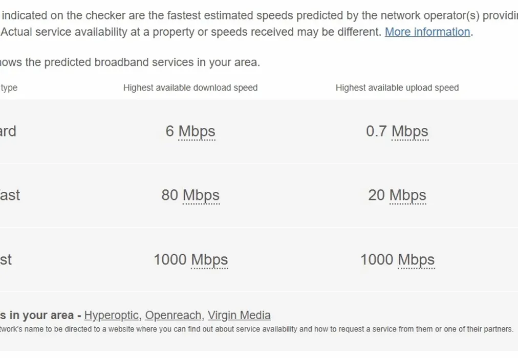 Waddon Broadband - Waddon House 283 Stafford Road CR0 - Wards of Kent