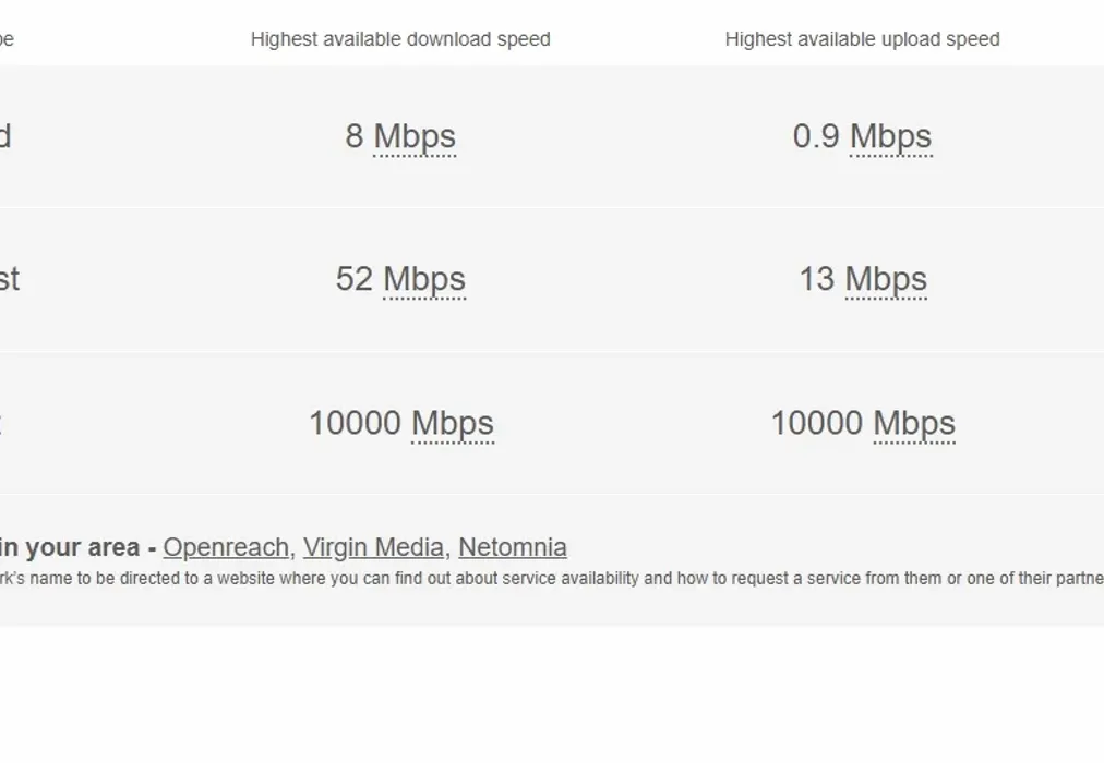 Broadband - Penfold Road Folkestone CT19 - Wards of Kent
