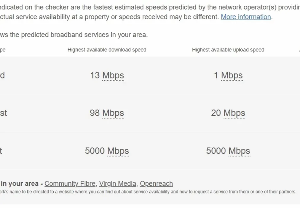 BroadBand Harold - Harold Road Sutton SM1 - Wards of Kent