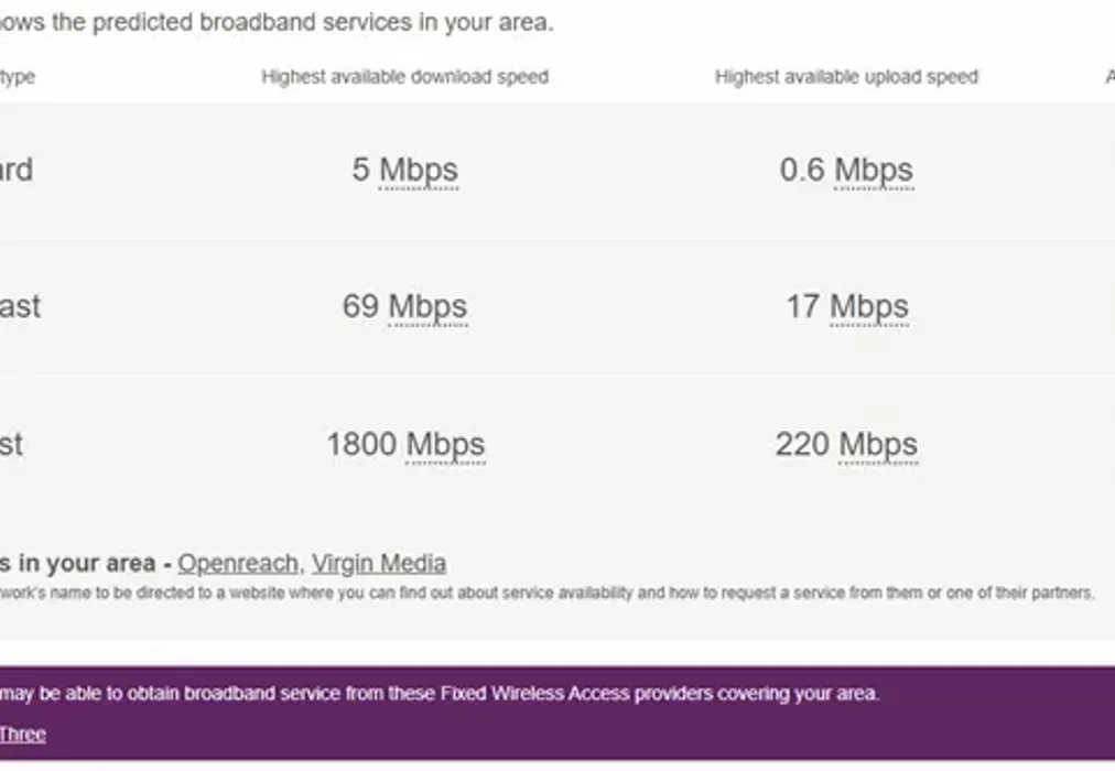 Broadband - Woodman Way The Acres RH6 - Wards of Kent
