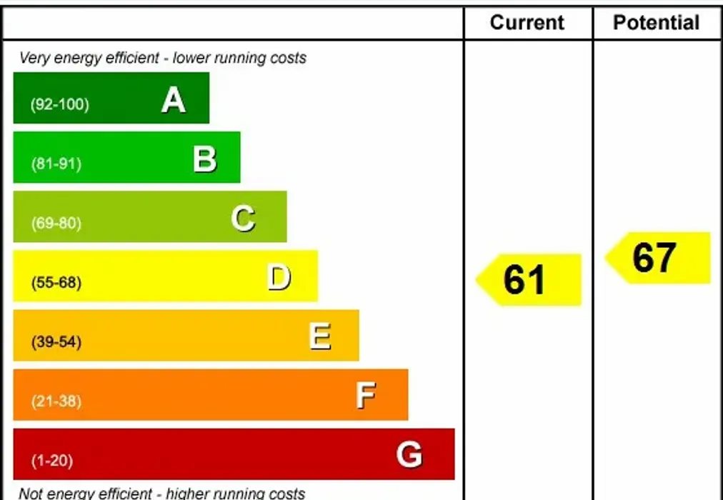 EPC - Belgrave Road Margate CT9 - Wards of Kent