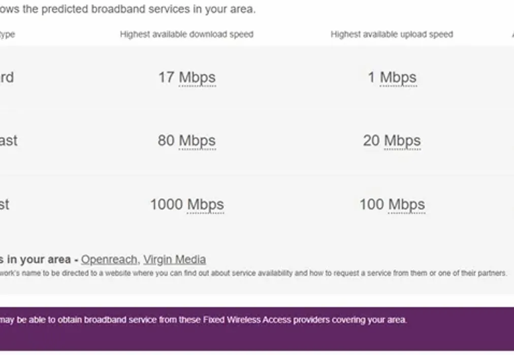 Broadband - Broad Walk Crawley RH10 - Wards of Kent