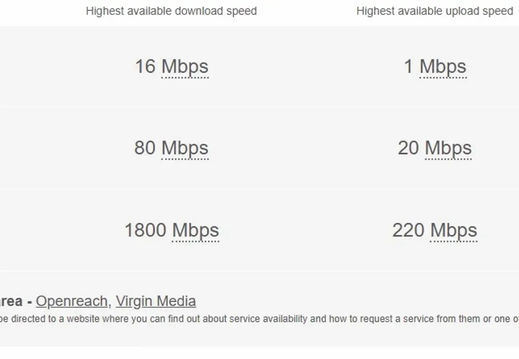 Broadband - Folkestone Road Dover CT17 - Wards of Kent