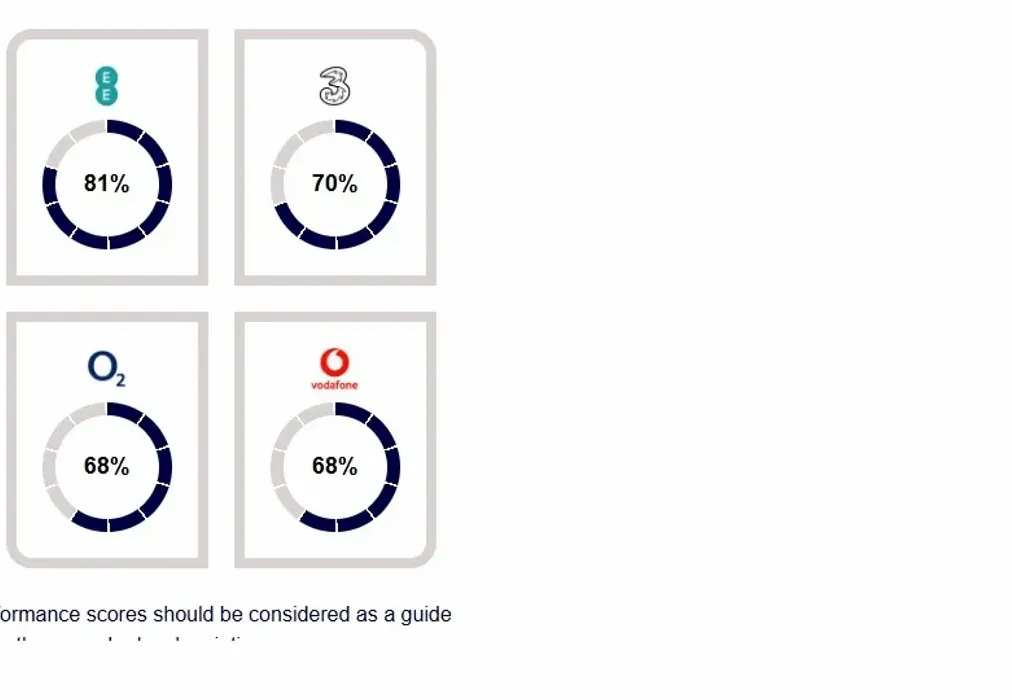 mobile qauy - Glenway Road ME1 - Wards of Kent