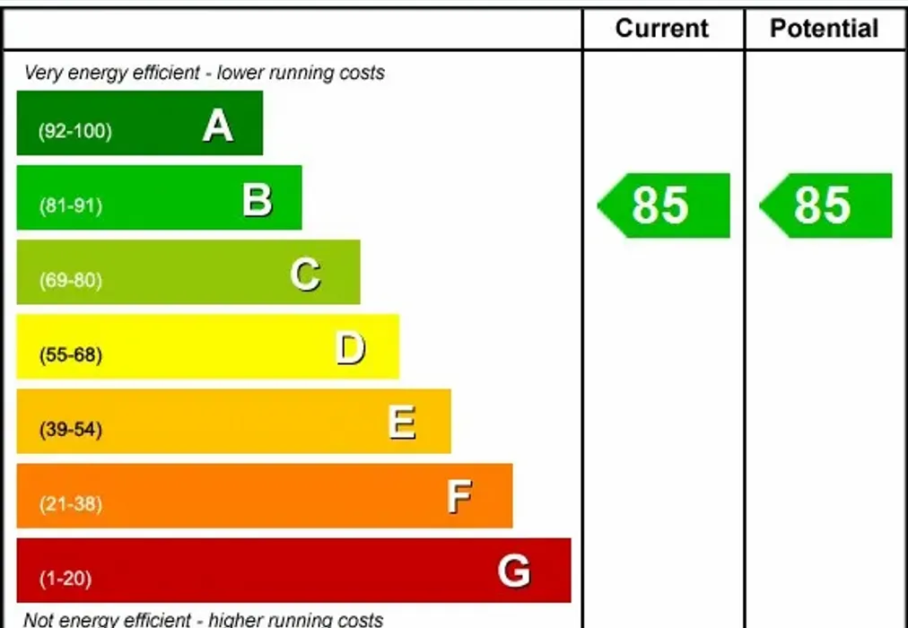 EPC - Glenway Road ME1 - Wards of Kent