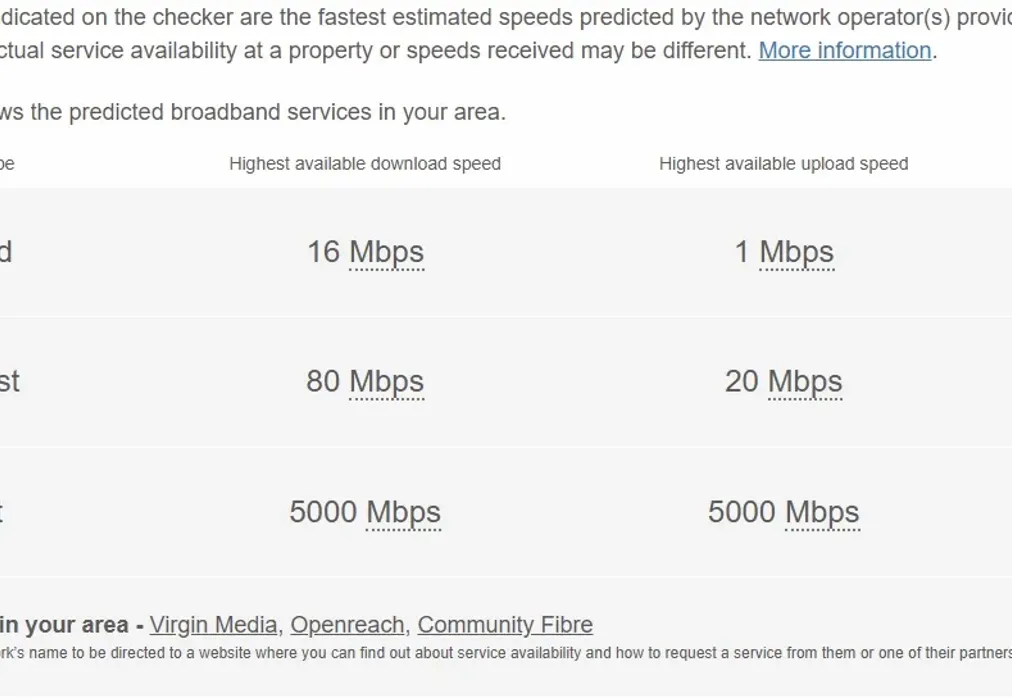 Broadband - Stayton Road Sutton SM1 - Wards of Kent