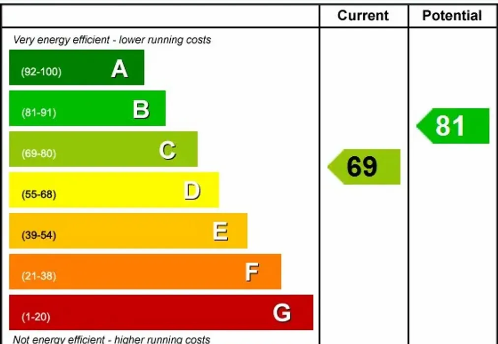 EPC - Cator Crescent, New Addington CR0 - Wards of Kent