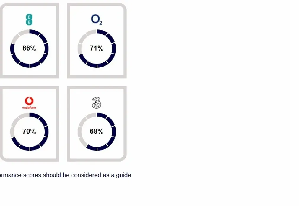 mobile symons - Symons Avenue Chatham ME4 - Wards of Kent