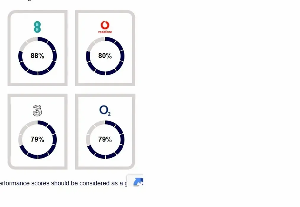 mobile savage - Savage Road Chatham ME5 - Wards of Kent