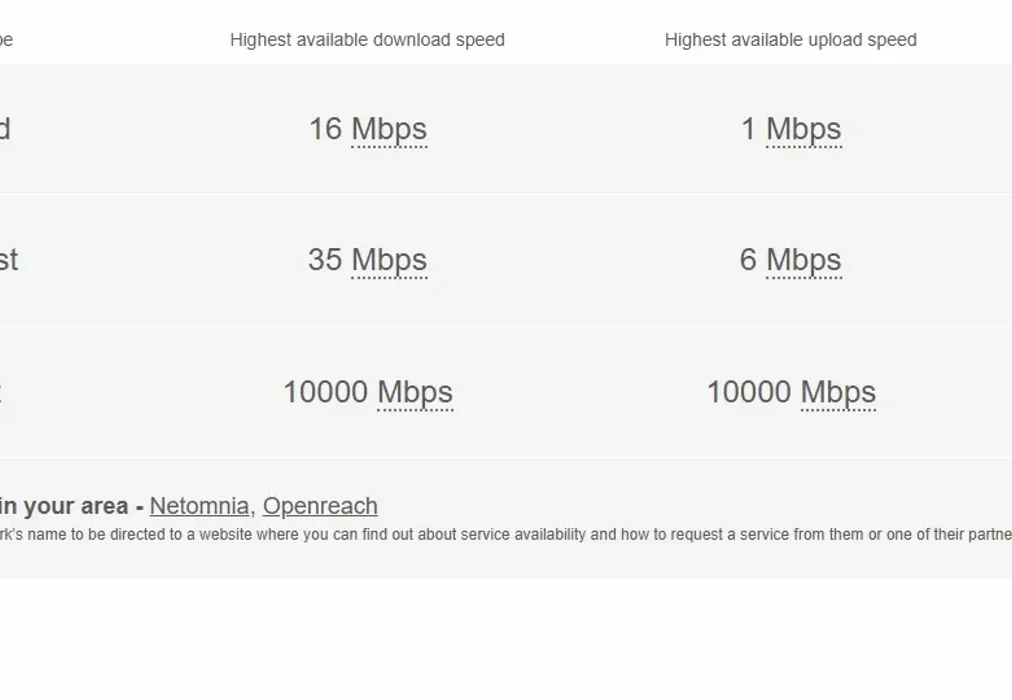 Broadband - Tower Hill Dover CT17 - Wards of Kent