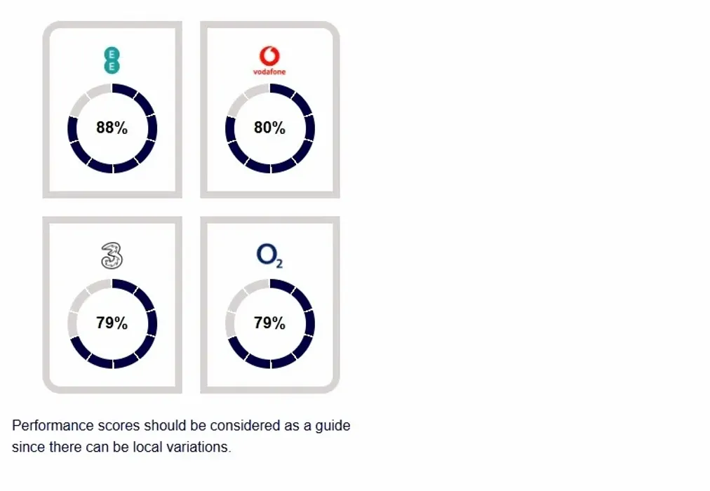 mobile upper - Upper Luton Road Chatham ME5 - Wards of Kent