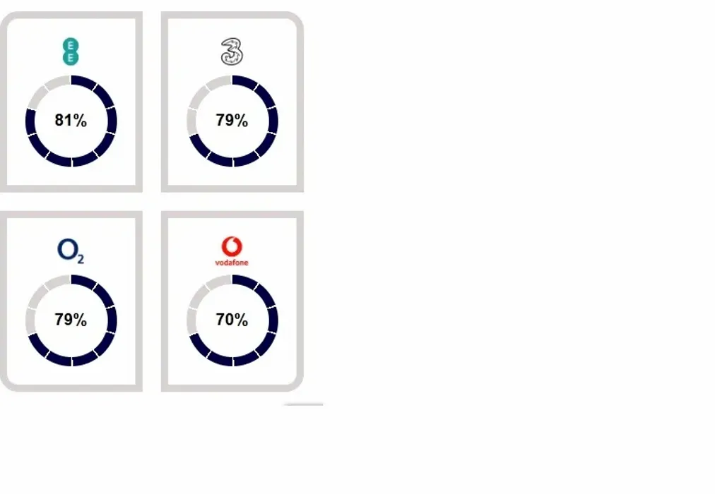 mobile bowes - Bowes Road Strood ME2 - Wards of Kent