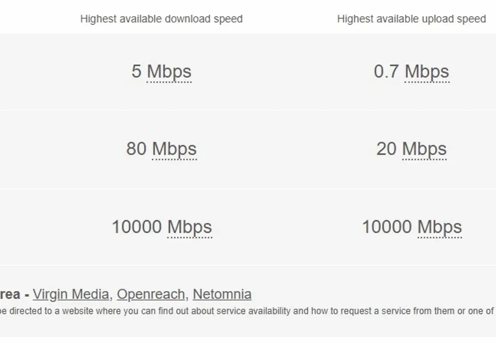 Broadband shipbourne - Shipbourne Road Tonbridge TN10 - Wards of Kent