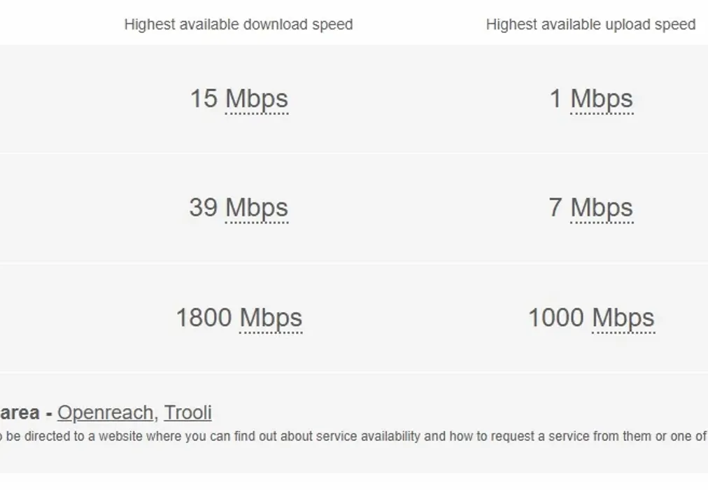 broadband dimmock - Dimmock Close Paddock Wood TN12 - Wards of Kent
