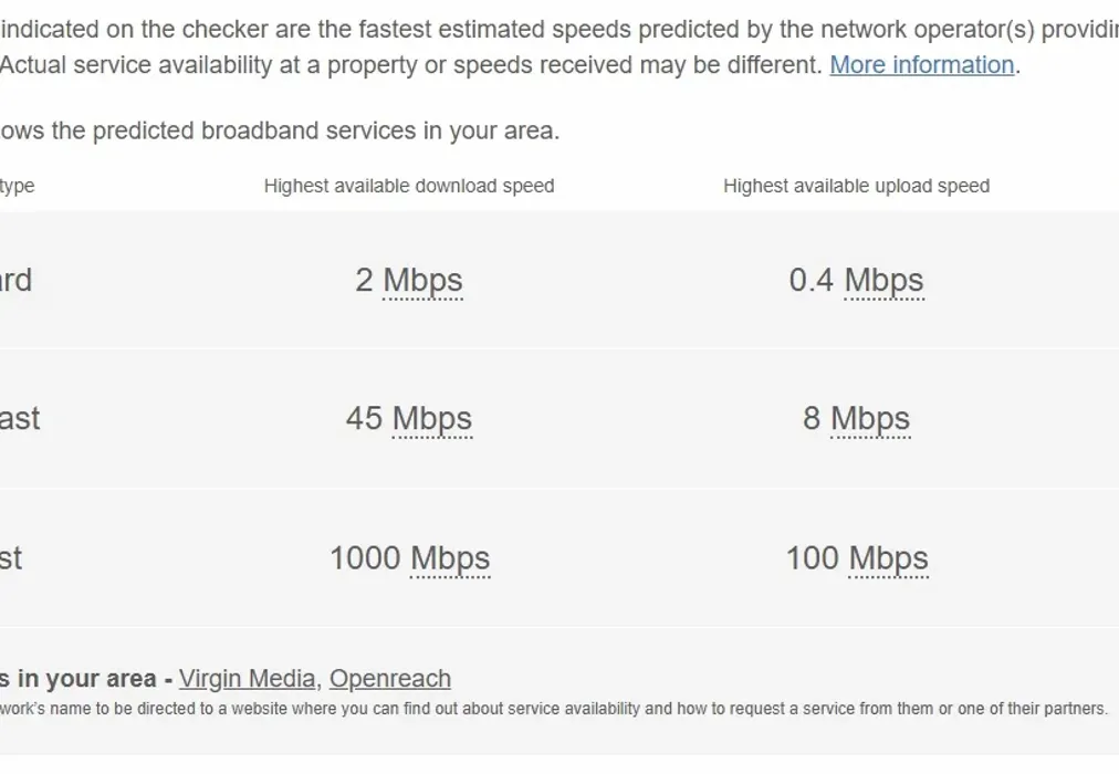 Broadband - Twickenham Close Wallington CR0 - Wards of Kent