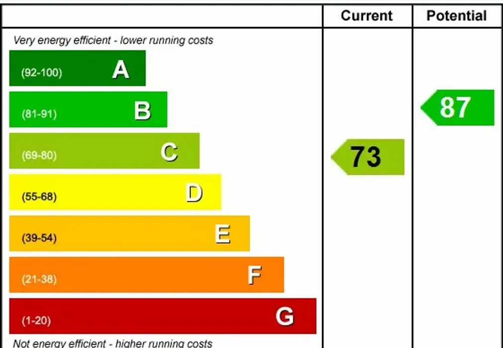 EPC - Carisbrooke Road Newport PO30 - Wards of Kent