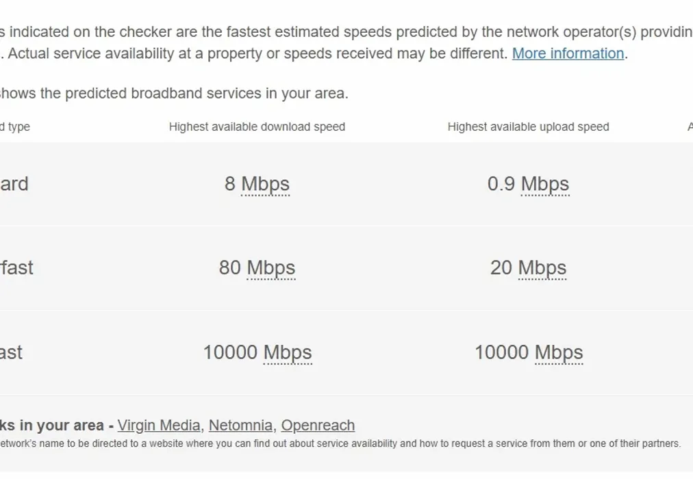 Broadband - Bower Place Maidstone ME16 - Wards of Kent