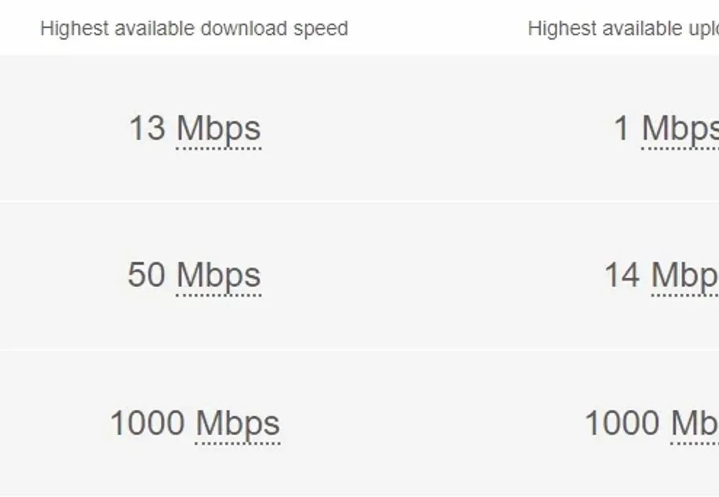 Broadband - Shakespeare Road Worthing BN11 - Wards of Kent