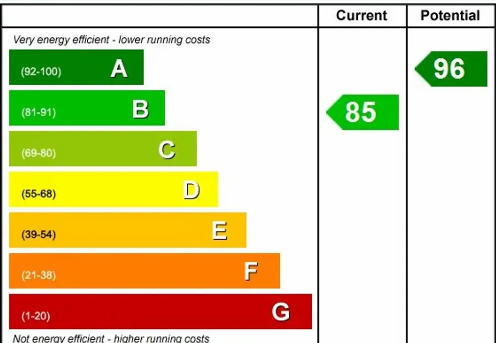 EPC - Priors Orchard Southbourne PO10 - Wards of Kent