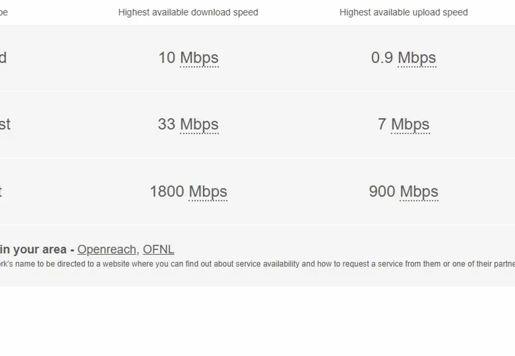 Broadband - Flatsheet Road Aylesham CT3 - Wards of Kent