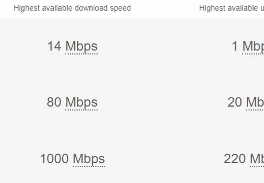 Broadband - Aldwick Road Bognor Regis PO21 - Wards of Kent