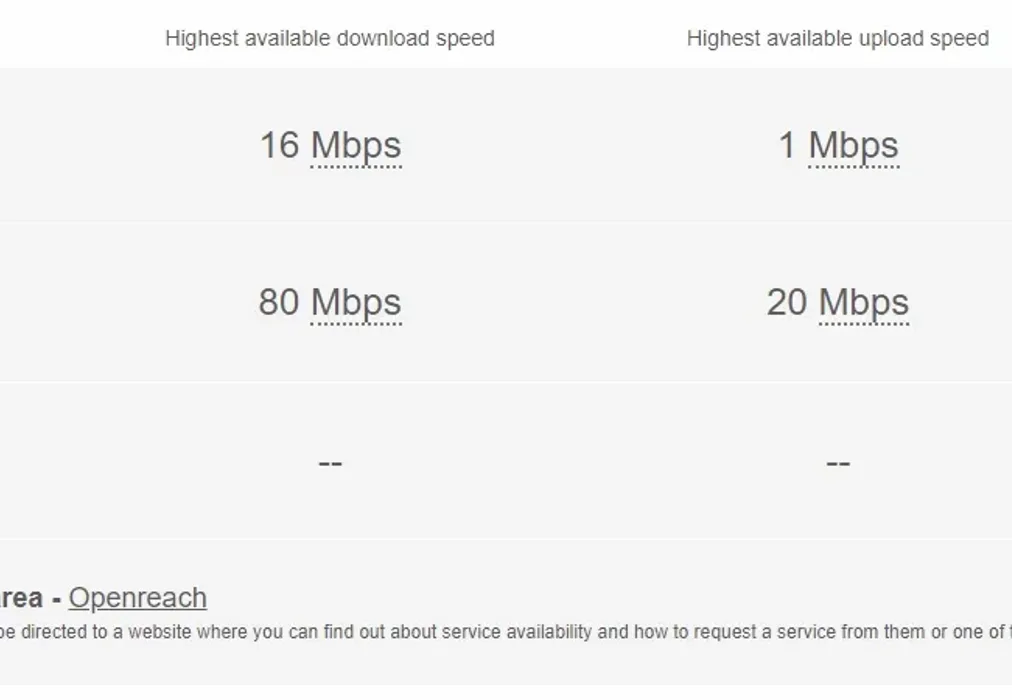 Broadband - Market Square Dover CT16 - Wards of Kent